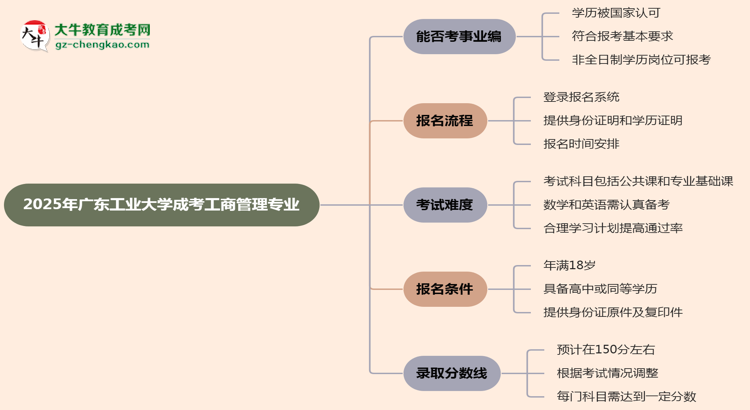 2025年廣東工業(yè)大學成考工商管理專業(yè)能考事業(yè)編嗎？思維導圖