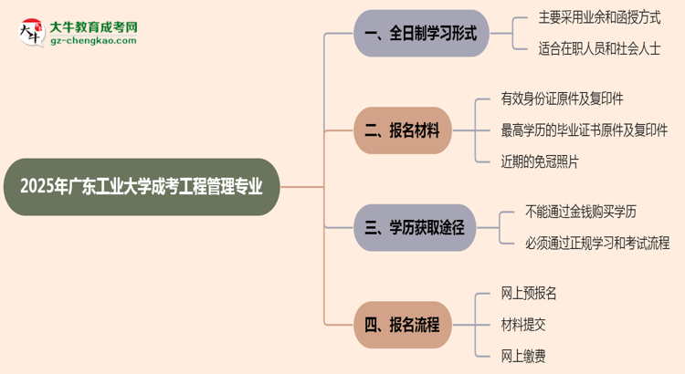 廣東工業(yè)大學(xué)成考工程管理專業(yè)是全日制的嗎？（2025最新）思維導(dǎo)圖