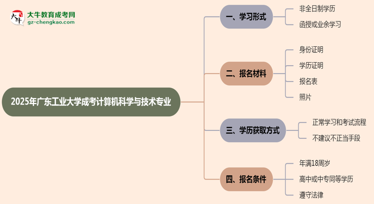廣東工業(yè)大學(xué)成考計算機科學(xué)與技術(shù)專業(yè)是全日制的嗎？（2025最新）思維導(dǎo)圖