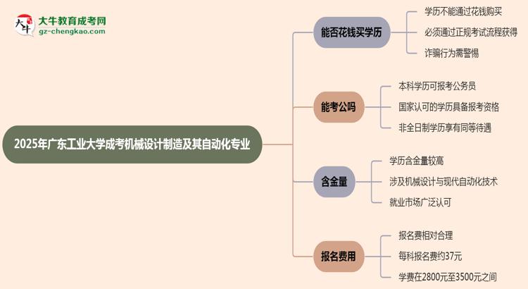 2025年廣東工業(yè)大學(xué)成考機(jī)械設(shè)計(jì)制造及其自動(dòng)化專(zhuān)業(yè)學(xué)歷花錢(qián)能買(mǎi)到嗎？思維導(dǎo)圖