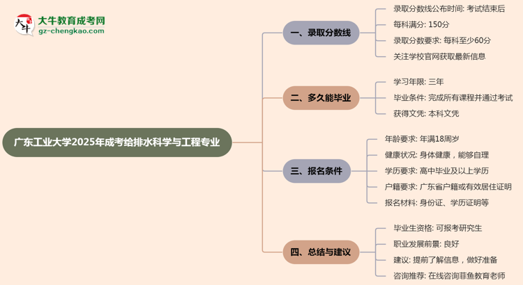 廣東工業(yè)大學(xué)2025年成考給排水科學(xué)與工程專業(yè)能考研究生嗎？思維導(dǎo)圖