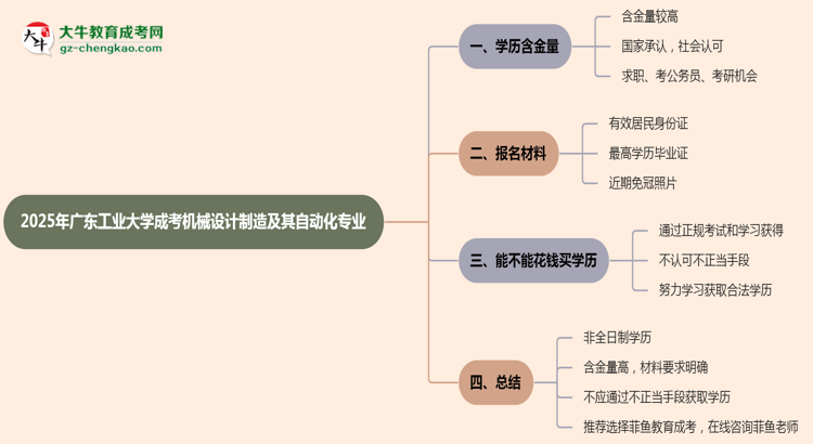 廣東工業(yè)大學(xué)成考機(jī)械設(shè)計制造及其自動化專業(yè)是全日制的嗎？（2025最新）思維導(dǎo)圖