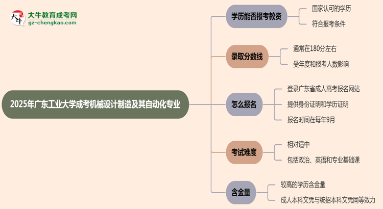 2025年廣東工業(yè)大學(xué)成考機(jī)械設(shè)計(jì)制造及其自動(dòng)化專(zhuān)業(yè)學(xué)歷能報(bào)考教資嗎？思維導(dǎo)圖