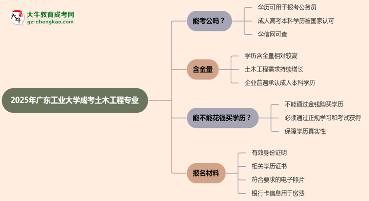 廣東工業(yè)大學(xué)2025年成考土木工程專業(yè)學(xué)歷能考公嗎？思維導(dǎo)圖