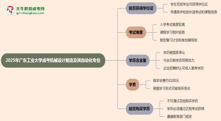 2025年廣東工業(yè)大學(xué)成考機(jī)械設(shè)計(jì)制造及其自動(dòng)化專(zhuān)業(yè)能拿學(xué)位證嗎？思維導(dǎo)圖