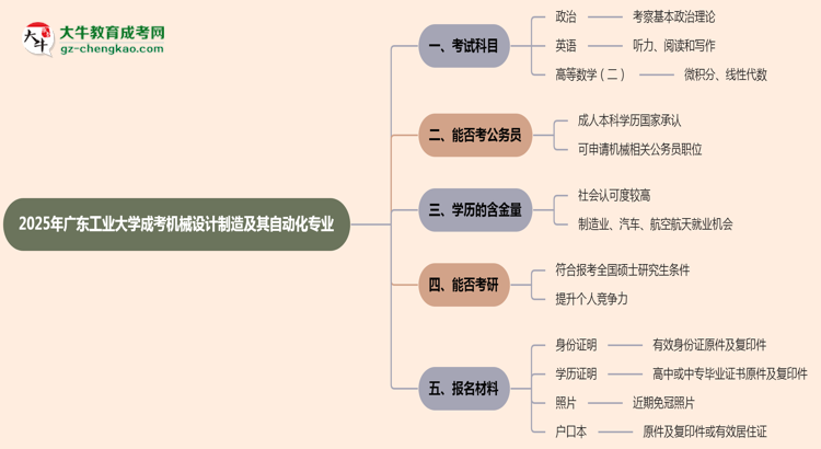 2025年廣東工業(yè)大學成考機械設計制造及其自動化專業(yè)入學考試科目有哪些？思維導圖