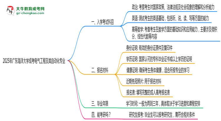 2025年廣東海洋大學(xué)成考電氣工程及其自動(dòng)化專業(yè)入學(xué)考試科目有哪些？思維導(dǎo)圖