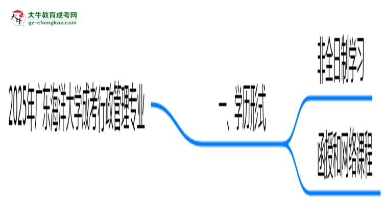 廣東海洋大學成考行政管理專業(yè)是全日制的嗎？（2025最新）思維導圖