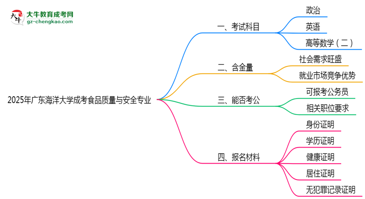 2025年廣東海洋大學(xué)成考食品質(zhì)量與安全專(zhuān)業(yè)入學(xué)考試科目有哪些？思維導(dǎo)圖