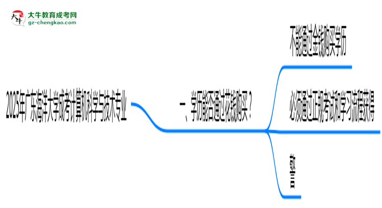 2025年廣東海洋大學(xué)成考計(jì)算機(jī)科學(xué)與技術(shù)專業(yè)學(xué)歷花錢能買到嗎？思維導(dǎo)圖