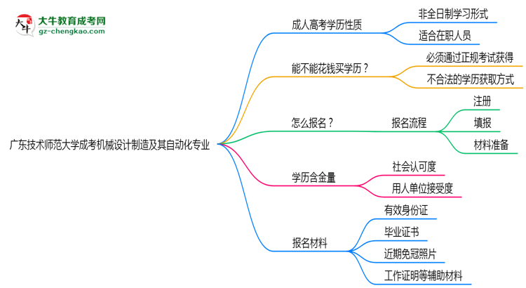 廣東技術(shù)師范大學(xué)成考機(jī)械設(shè)計(jì)制造及其自動(dòng)化專業(yè)是全日制的嗎？（2025最新）思維導(dǎo)圖