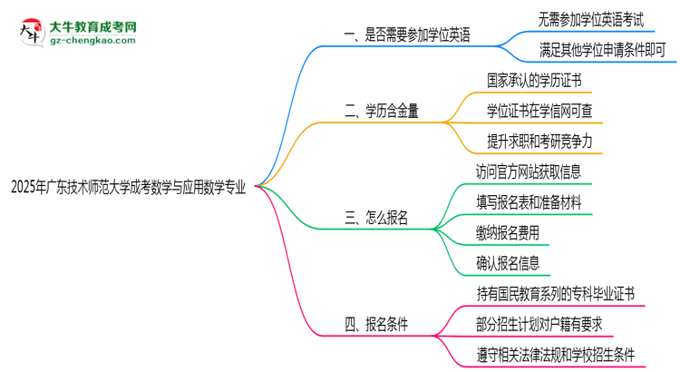 2025年廣東技術師范大學成考數(shù)學與應用數(shù)學專業(yè)要考學位英語嗎？思維導圖