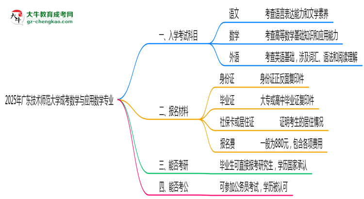 2025年廣東技術(shù)師范大學(xué)成考數(shù)學(xué)與應(yīng)用數(shù)學(xué)專業(yè)入學(xué)考試科目有哪些？思維導(dǎo)圖