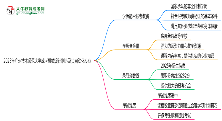 2025年廣東技術(shù)師范大學(xué)成考機(jī)械設(shè)計(jì)制造及其自動(dòng)化專業(yè)學(xué)歷能報(bào)考教資嗎？思維導(dǎo)圖