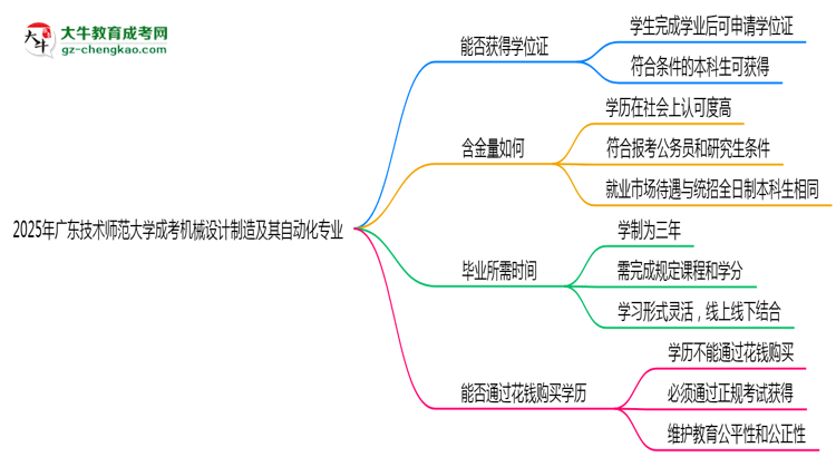 2025年廣東技術(shù)師范大學(xué)成考機(jī)械設(shè)計(jì)制造及其自動(dòng)化專業(yè)能拿學(xué)位證嗎？思維導(dǎo)圖
