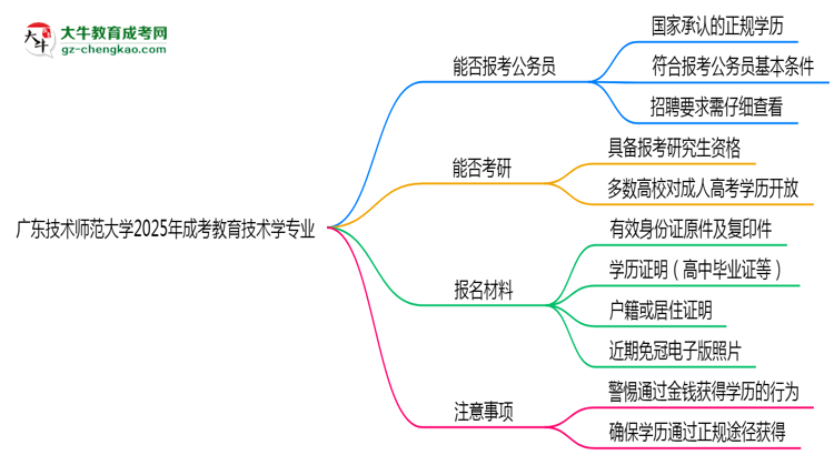 廣東技術(shù)師范大學(xué)2025年成考教育技術(shù)學(xué)專業(yè)學(xué)歷能考公嗎？思維導(dǎo)圖