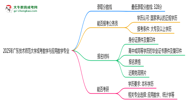2025年廣東技術(shù)師范大學(xué)成考數(shù)學(xué)與應(yīng)用數(shù)學(xué)專(zhuān)業(yè)錄取分?jǐn)?shù)線是多少？思維導(dǎo)圖