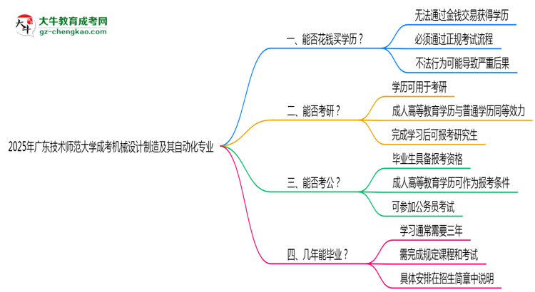 2025年廣東技術(shù)師范大學(xué)成考機(jī)械設(shè)計(jì)制造及其自動(dòng)化專(zhuān)業(yè)學(xué)歷花錢(qián)能買(mǎi)到嗎?思維導(dǎo)圖