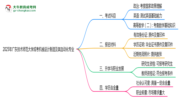 2025年廣東技術(shù)師范大學(xué)成考機(jī)械設(shè)計(jì)制造及其自動(dòng)化專業(yè)入學(xué)考試科目有哪些？思維導(dǎo)圖