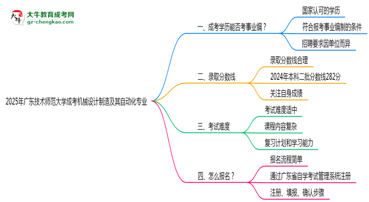2025年廣東技術(shù)師范大學(xué)成考機械設(shè)計制造及其自動化專業(yè)能考事業(yè)編嗎？思維導(dǎo)圖