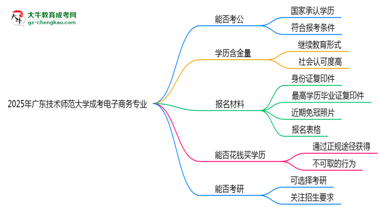 廣東技術(shù)師范大學(xué)2025年成考電子商務(wù)專業(yè)學(xué)歷能考公嗎？思維導(dǎo)圖