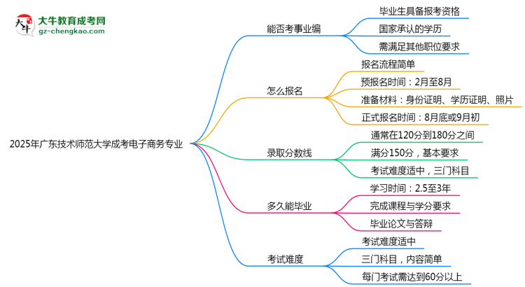 2025年廣東技術(shù)師范大學(xué)成考電子商務(wù)專(zhuān)業(yè)能考事業(yè)編嗎？思維導(dǎo)圖