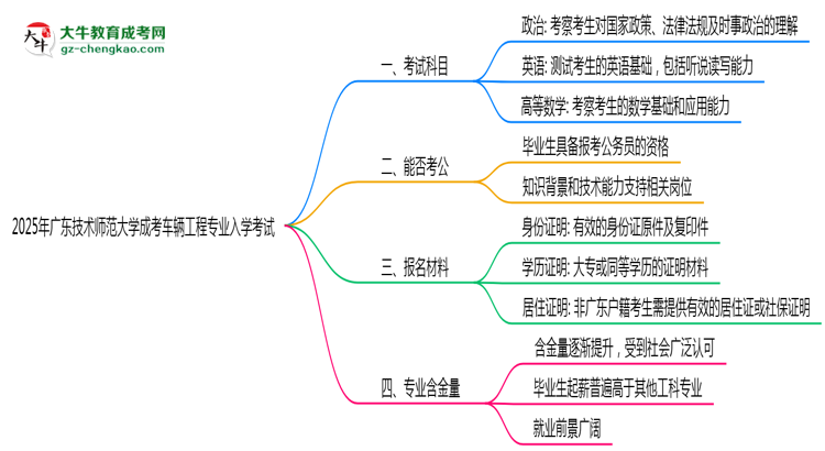 2025年廣東技術(shù)師范大學(xué)成考車輛工程專業(yè)入學(xué)考試科目有哪些？思維導(dǎo)圖