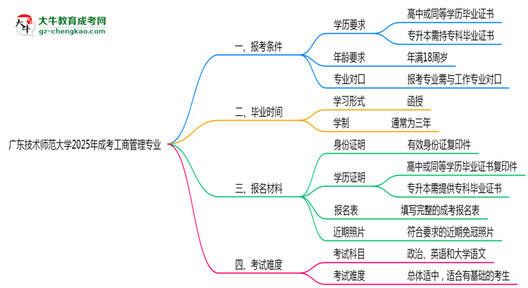 廣東技術師范大學2025年成考工商管理專業(yè)報考條件是什么思維導圖