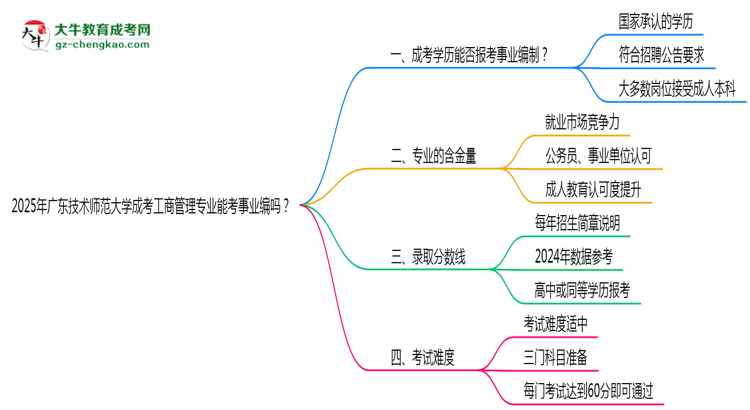 2025年廣東技術(shù)師范大學成考工商管理專業(yè)能考事業(yè)編嗎？思維導圖