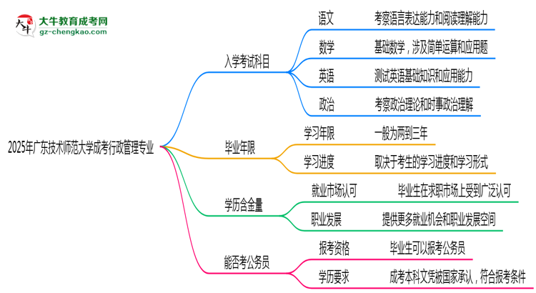 2025年廣東技術(shù)師范大學(xué)成考行政管理專業(yè)入學(xué)考試科目有哪些？思維導(dǎo)圖