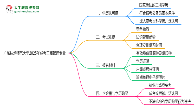 廣東技術(shù)師范大學(xué)2025年成考工商管理專(zhuān)業(yè)學(xué)歷能考公嗎？思維導(dǎo)圖
