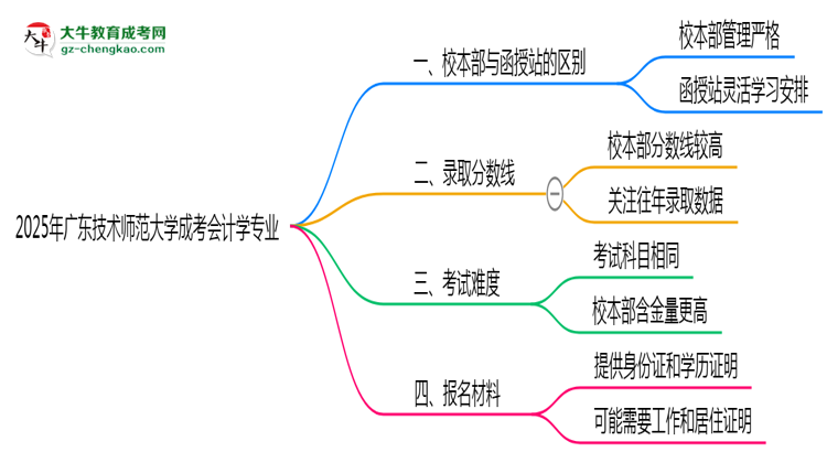 廣東技術(shù)師范大學(xué)2025年成考會(huì)計(jì)學(xué)專業(yè)校本部和函授站哪個(gè)更好？思維導(dǎo)圖