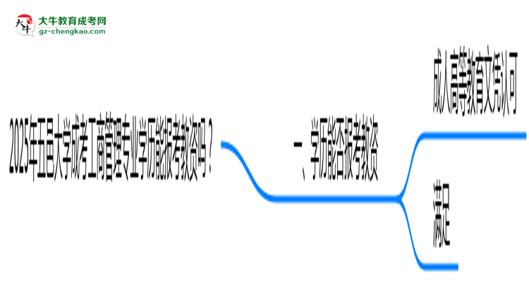 2025年五邑大學(xué)成考工商管理專業(yè)學(xué)歷能報(bào)考教資嗎？思維導(dǎo)圖