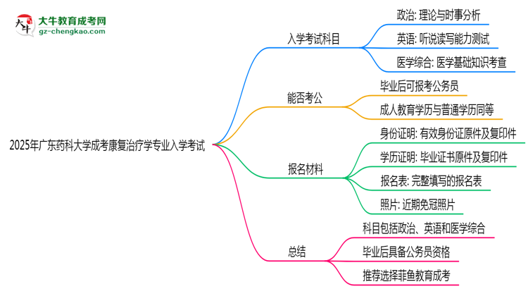 2025年廣東藥科大學(xué)成考康復(fù)治療學(xué)專業(yè)入學(xué)考試科目有哪些?思維導(dǎo)圖