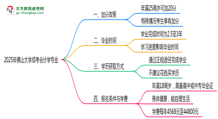 2025年佛山大學(xué)成考會(huì)計(jì)學(xué)專(zhuān)業(yè)最新加分政策及條件思維導(dǎo)圖