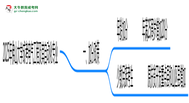 2025年佛山大學成考電氣工程及其自動化專業(yè)最新加分政策及條件思維導圖