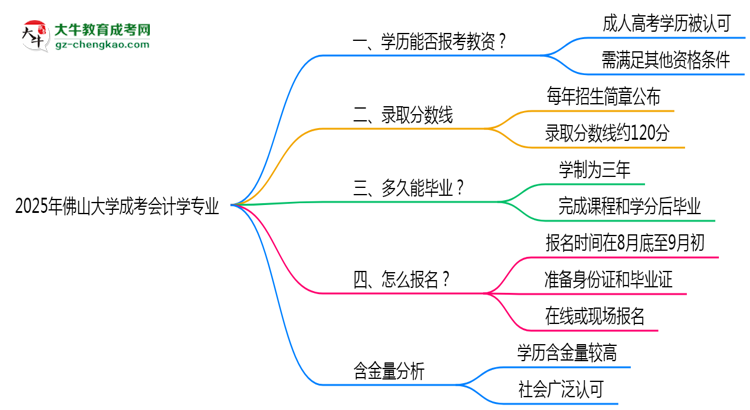 2025年佛山大學(xué)成考會計(jì)學(xué)專業(yè)學(xué)歷能報(bào)考教資嗎？思維導(dǎo)圖