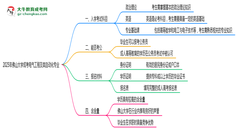 2025年佛山大學成考電氣工程及其自動化專業(yè)入學考試科目有哪些？思維導圖
