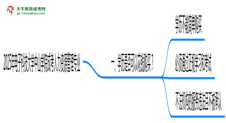 2025年電子科技大學(xué)中山學(xué)院成考人力資源管理專業(yè)學(xué)歷花錢能買到嗎？思維導(dǎo)圖