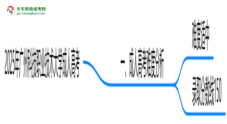 2025年廣州科技職業(yè)技術(shù)大學(xué)成人高考難不難？思維導(dǎo)圖
