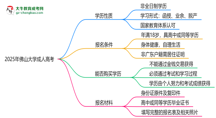 2025年佛山大學(xué)成人高考是全日制學(xué)歷嗎?思維導(dǎo)圖
