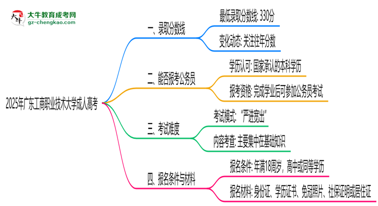 2025年廣東工商職業(yè)技術(shù)大學(xué)成人高考錄取分數(shù)線是多少?思維導(dǎo)圖