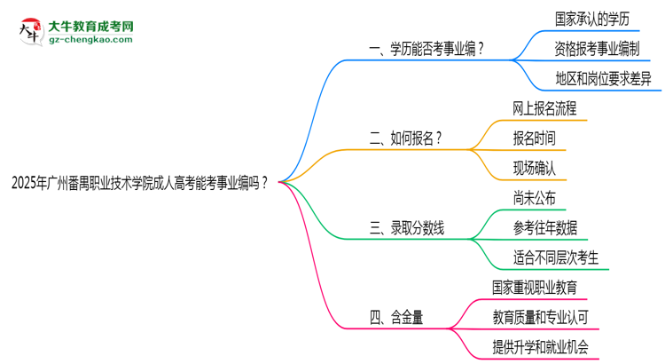 2025年廣州番禺職業(yè)技術(shù)學(xué)院成人高考能考事業(yè)編嗎？思維導(dǎo)圖