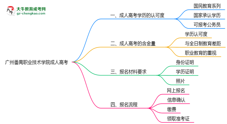 廣州番禺職業(yè)技術(shù)學(xué)院2025年成人高考學(xué)歷能考公嗎？思維導(dǎo)圖