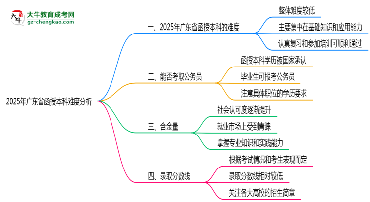 2025年廣東省函授本科難不難？思維導圖