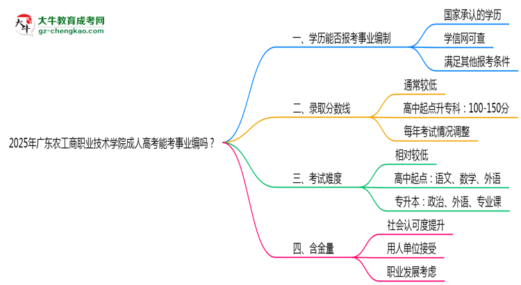 2025年廣東農(nóng)工商職業(yè)技術(shù)學(xué)院成人高考能考事業(yè)編嗎？思維導(dǎo)圖
