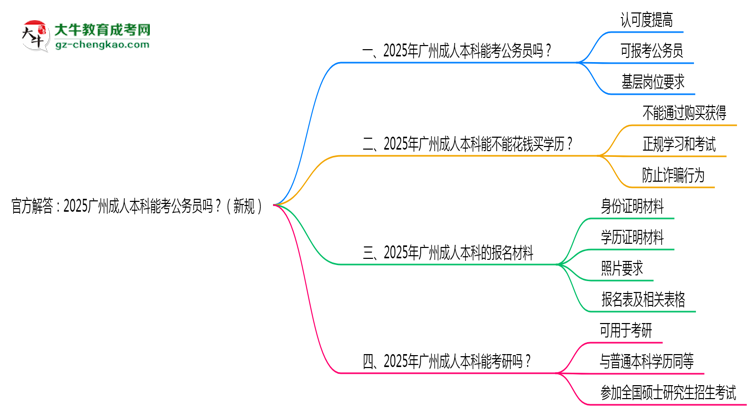 官方解答：2025廣州成人本科能考公務(wù)員嗎？（新規(guī)）思維導(dǎo)圖