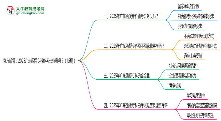 官方解答：2025廣東函授?？颇芸脊珓?wù)員嗎？（新規(guī)）思維導(dǎo)圖