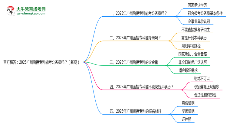 官方解答：2025廣州函授專科能考公務員嗎？（新規(guī)）思維導圖