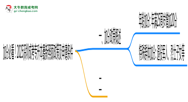 加分必看!2025深圳成考專升本最新照顧政策及申請(qǐng)條件思維導(dǎo)圖